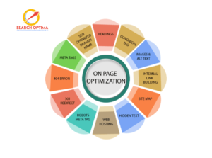 On-Page Optimization and Content Development